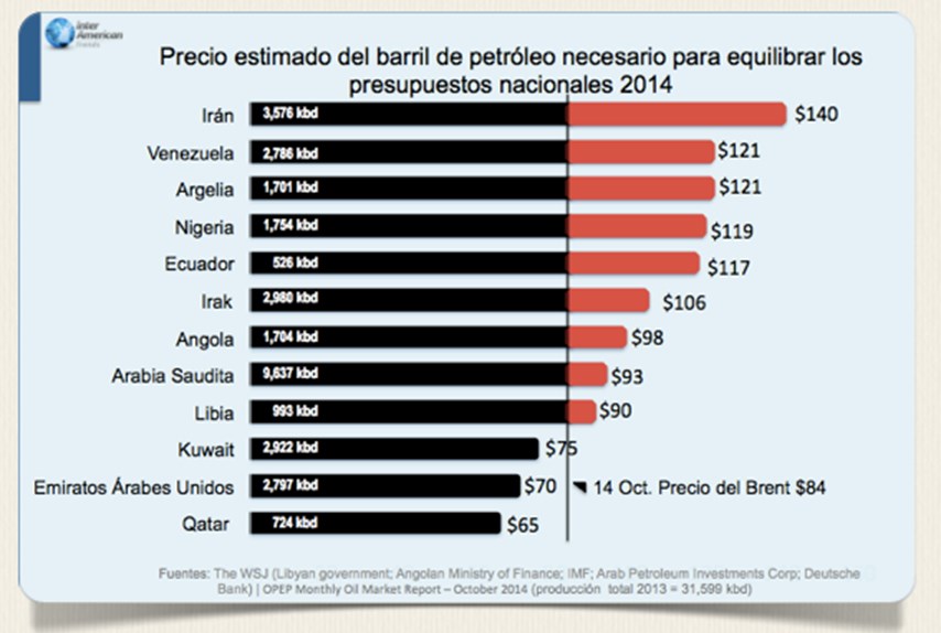 grafico5