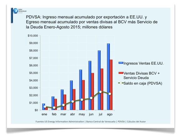 Grafica 3 Ingreso mensula acumulado