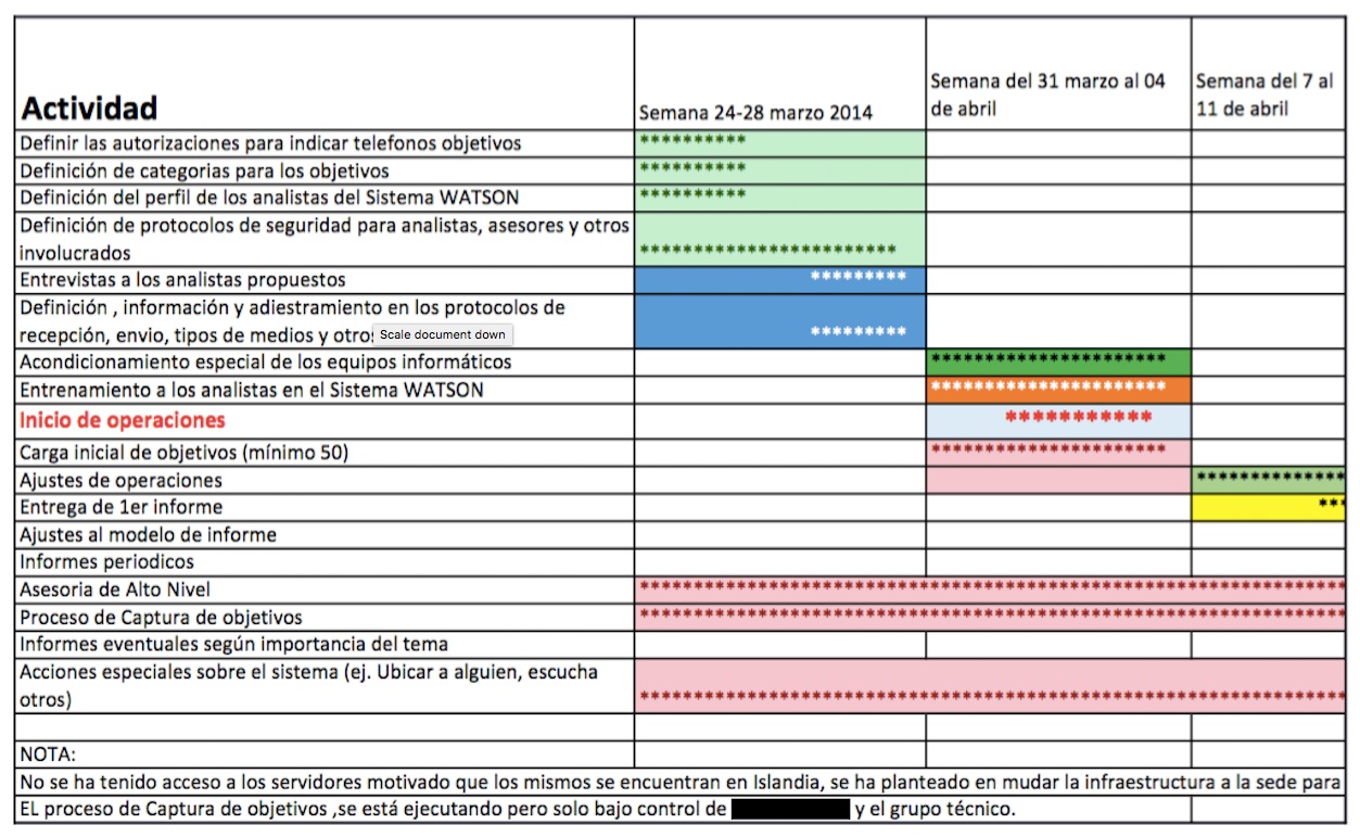 VerticeActividad