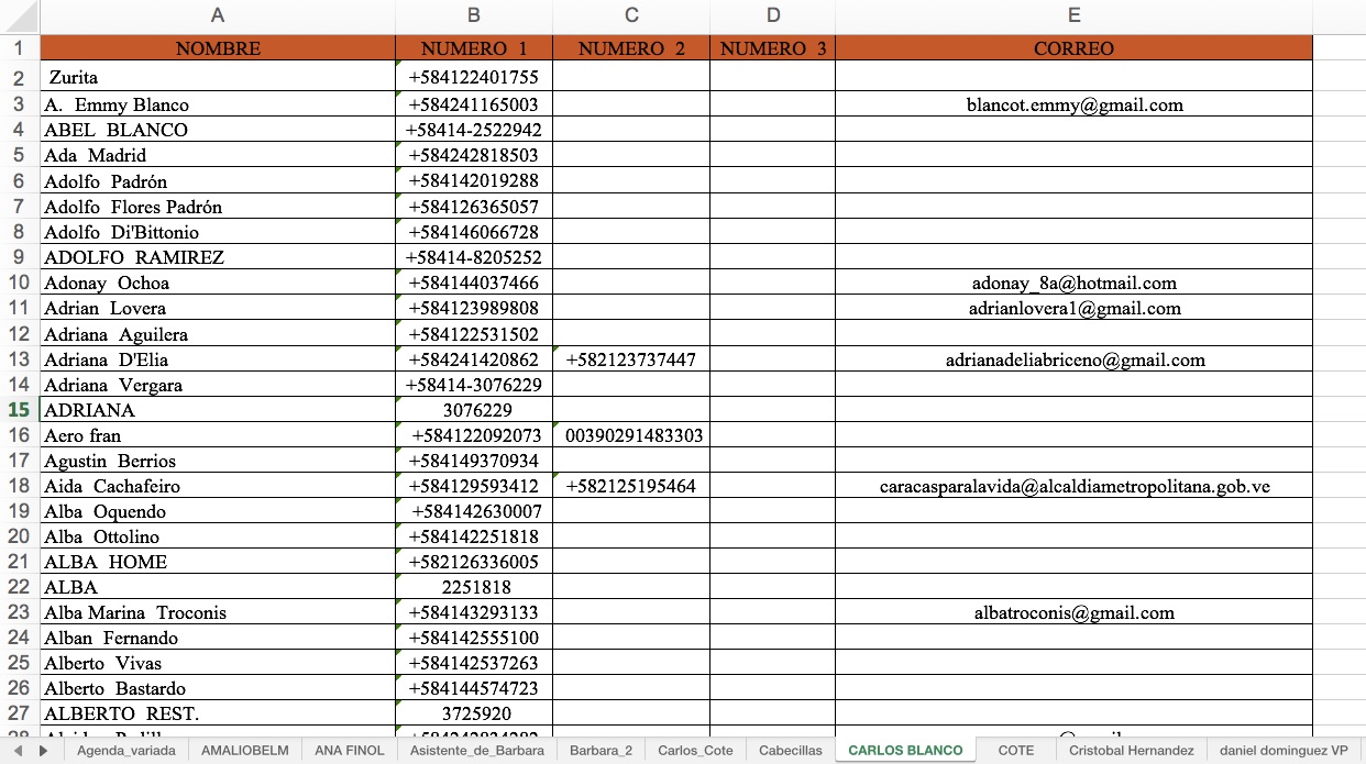 Las agendas telefónicas de las personas espiadas, permiten elaborar un mapa detallado de relaciones y contactos utilizando el sistema Watson.