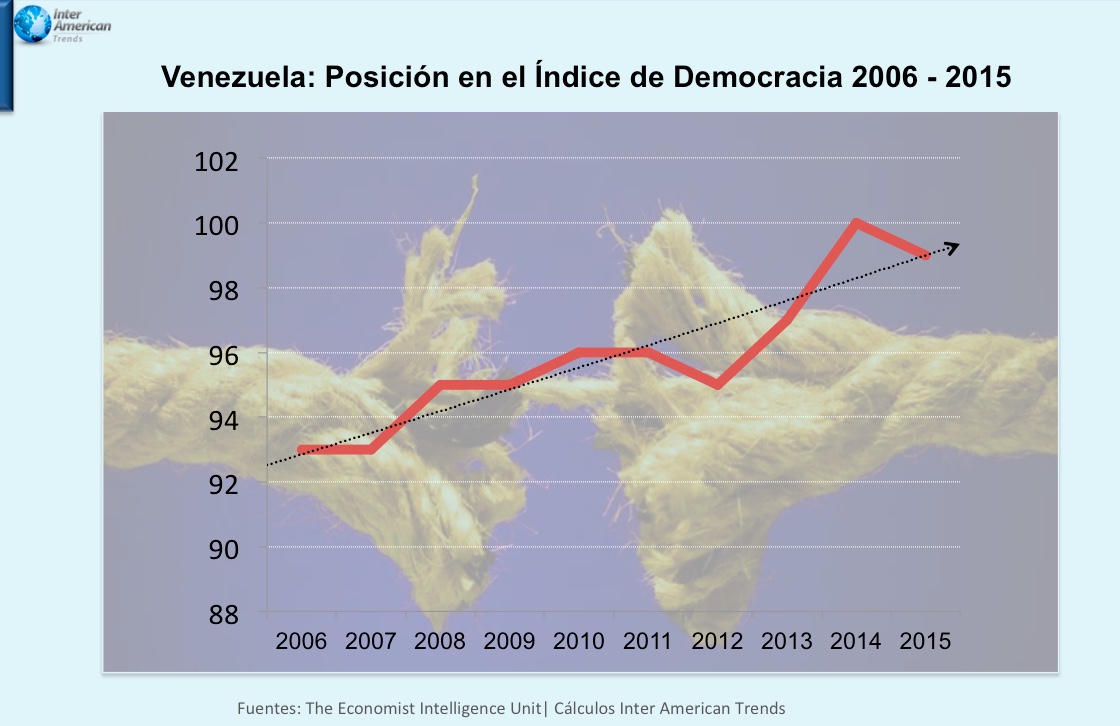 Grafica Democracy Index