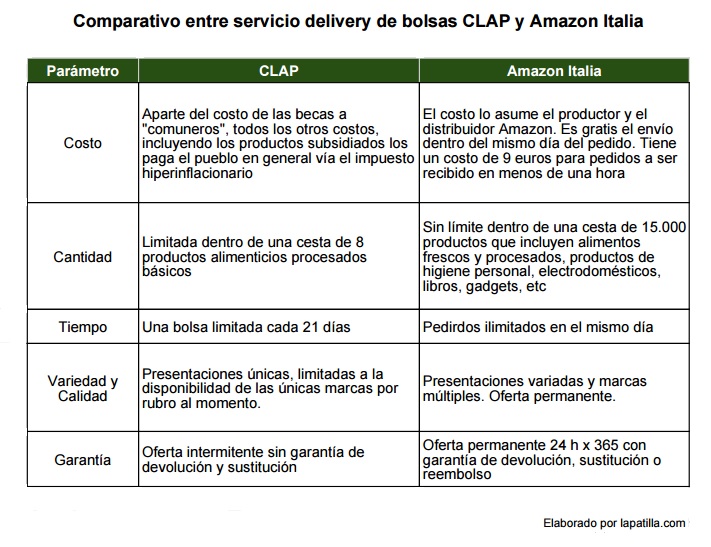 ComparativoClapAmazon