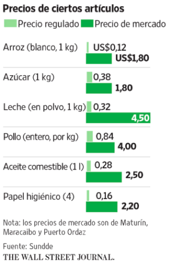 Grafica 4 Precios alimentos