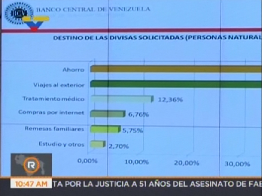 Foto: Balance de la Personas naturales en la cuarta subasta Dicom / VTV