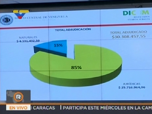 Foto: Balance de la cuarta subasta Dicom / VTV