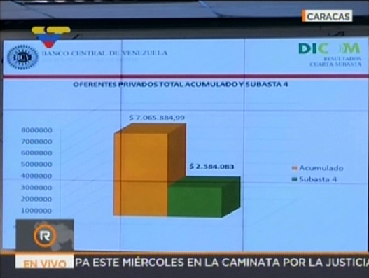 Foto: Balance de ofertantes en la cuarta subasta Dicom / VTV