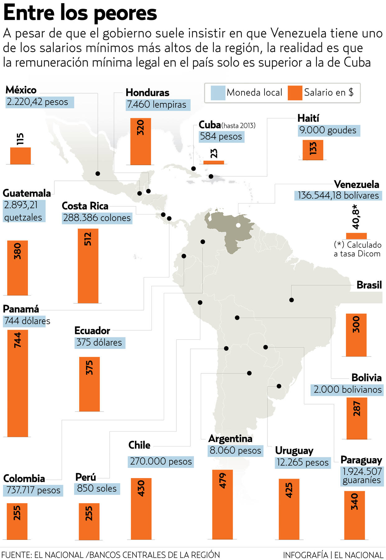 NOTICIA DE VENEZUELA  - Página 11 Infografiaalimentos