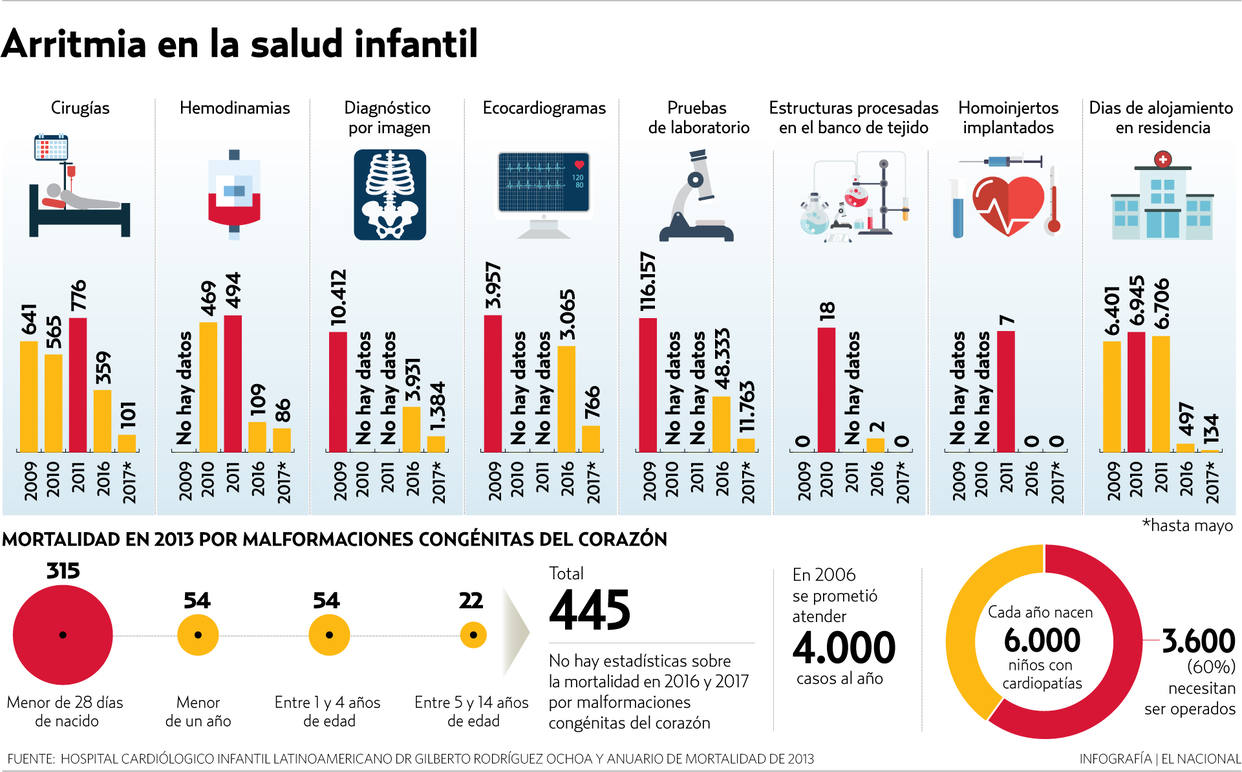 infografiacardipatiaelnacional