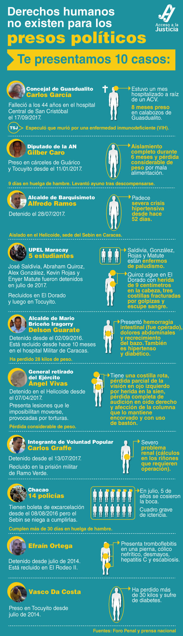 infografiapresos