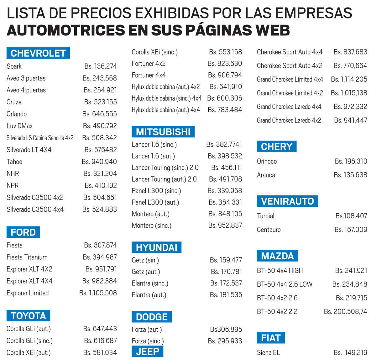 Gobierno divulgará hoy "precios justos" de los carros