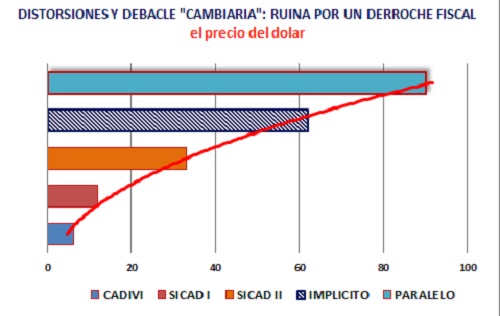 Guerrero Debacle cambiaria