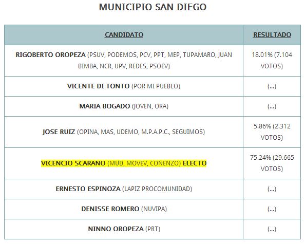 municipioSanDiego