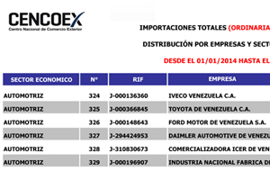 Así fue la adjudicación de divisas en la industria ¿automotriz? venezolana (ene – abr 2014)