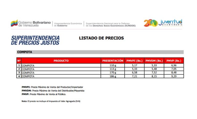 Superintendencia de Precios Justos (Sundde)