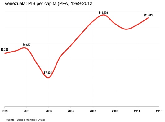 GRAFICO