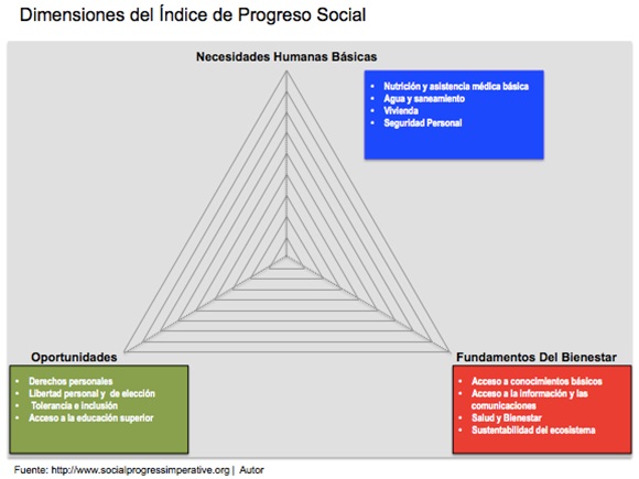 GRAFICO1