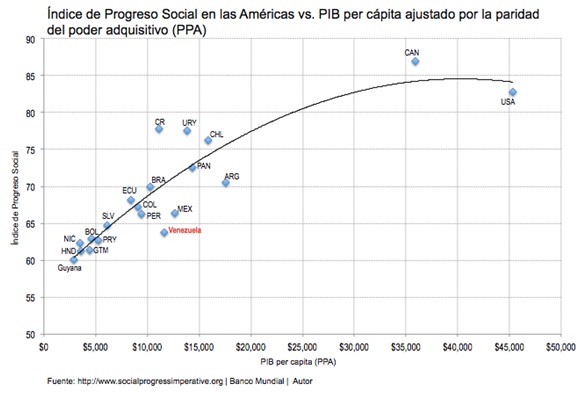 GRAFICO2