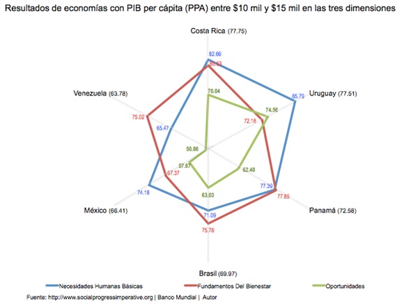 GRAFICO3