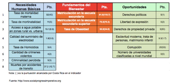 GRAFICO4