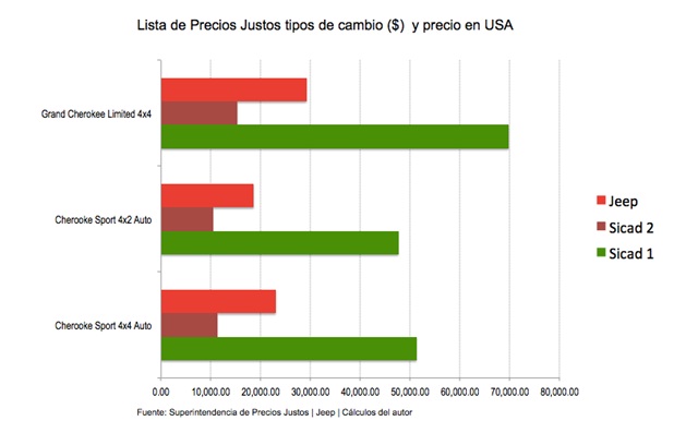 Vzla Precios Justos Jeep