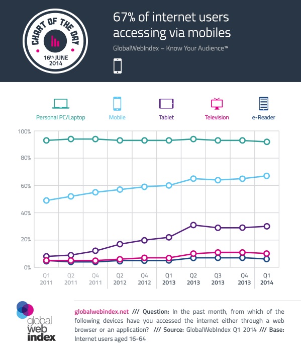 InternetUserWorldwide 2014