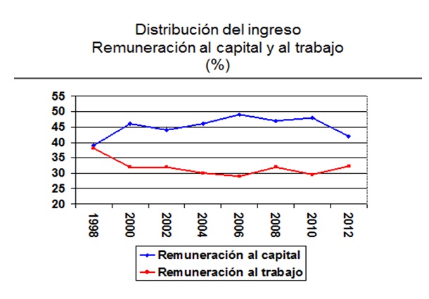 Vzla Remuneracionalcapital