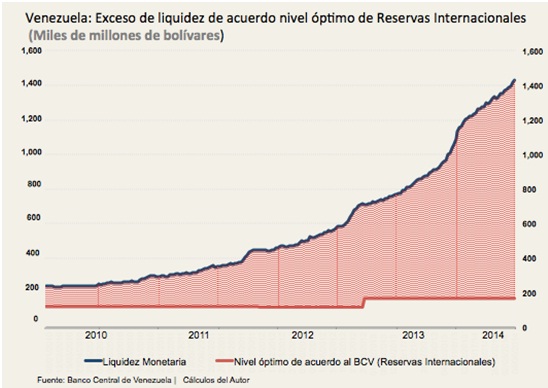 Vzla excesoliquidezyRRII