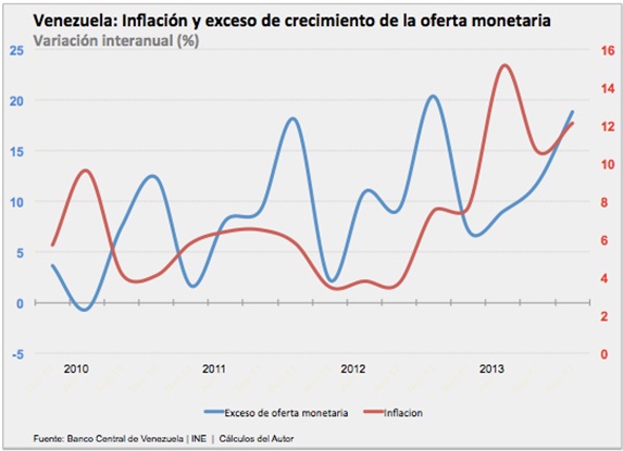 Vzla inflacionyofertamonetaria