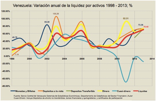 Vzla variacionanualLiquidezMonetaria