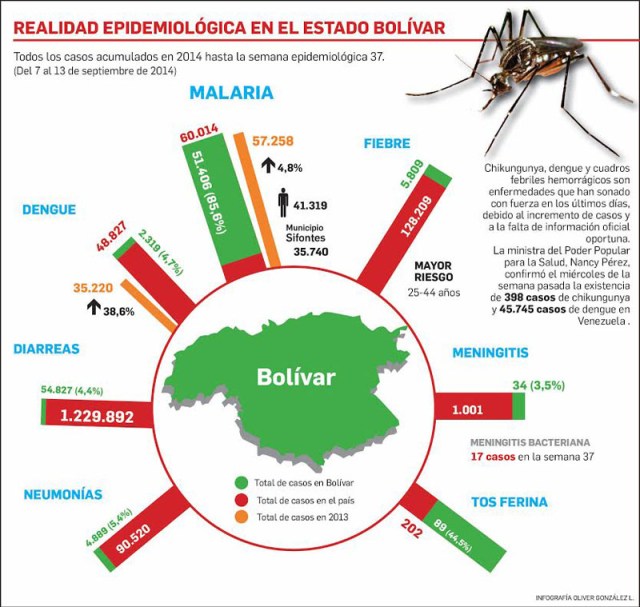 INFOGRAFIANueva