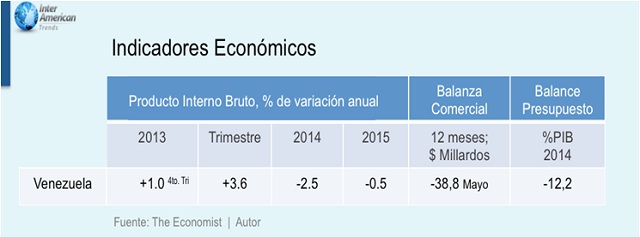 Vzla indicadores economicos