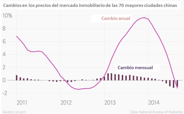 China mercadoinmobiliario