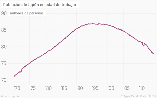 Japon PoblacionLaboral