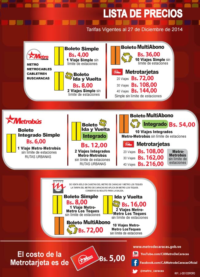 El brutal aumento de tarifas del Metro de Caracas en una foto (huele a patria)