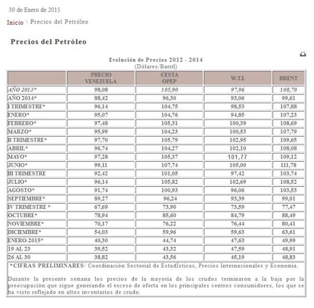 Petroleo-Precios