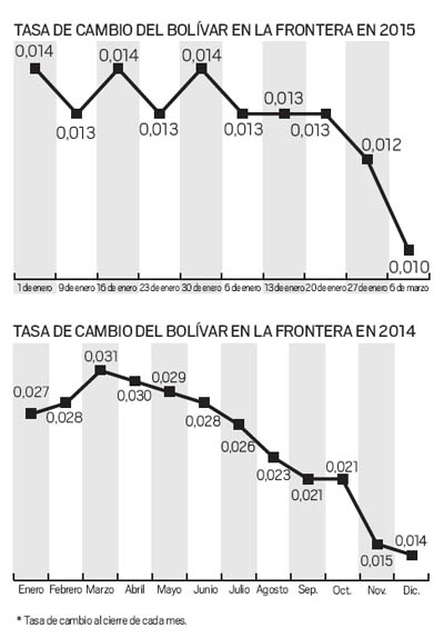 pesobolivar2015