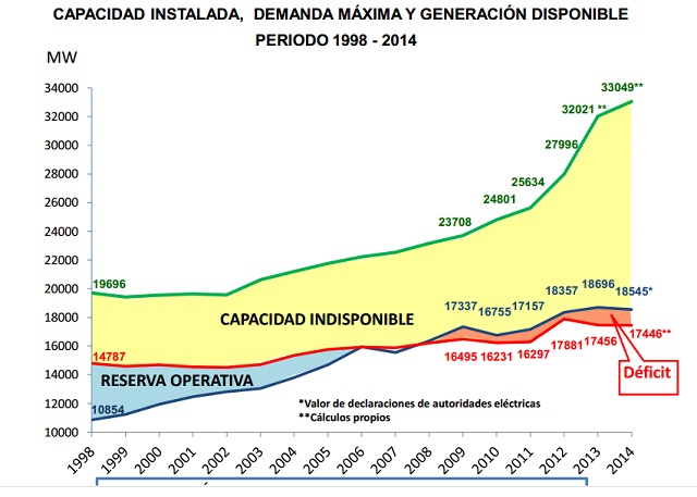 Deficitelectrico