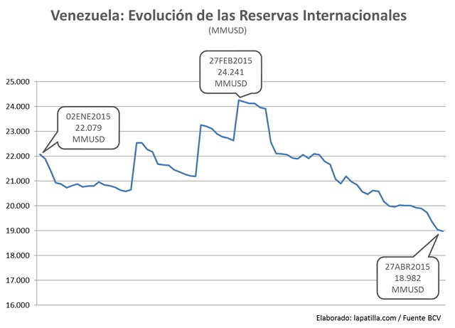 Vzla RRII 27ABR2015