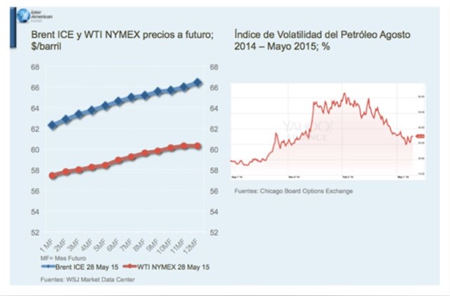 OPEC2