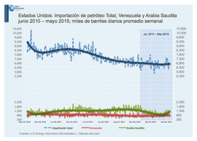 OPEC3