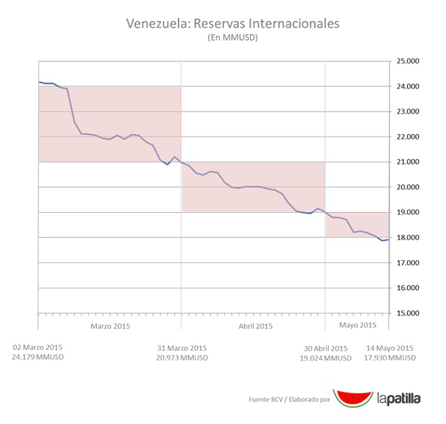 Vzla RRII 14 de Mayo de 2015