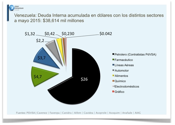 Vzla Deuda