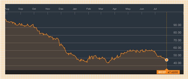 Tres factores claves en la evolución del precio del petróleo