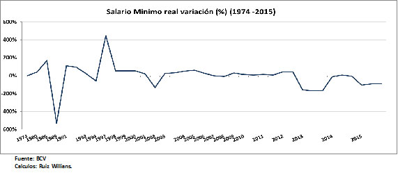 salariomin-var