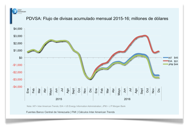 Grafica 1