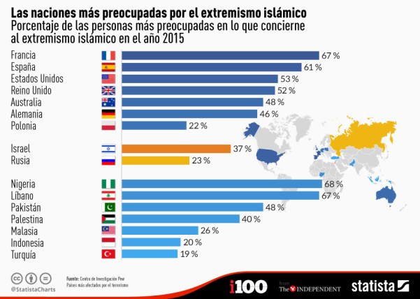 Encuesta paises