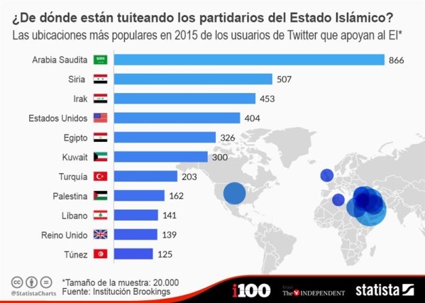 Partidiarios del estado islamico