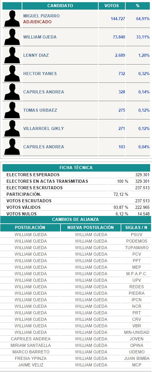 Pizarro-Ojeda