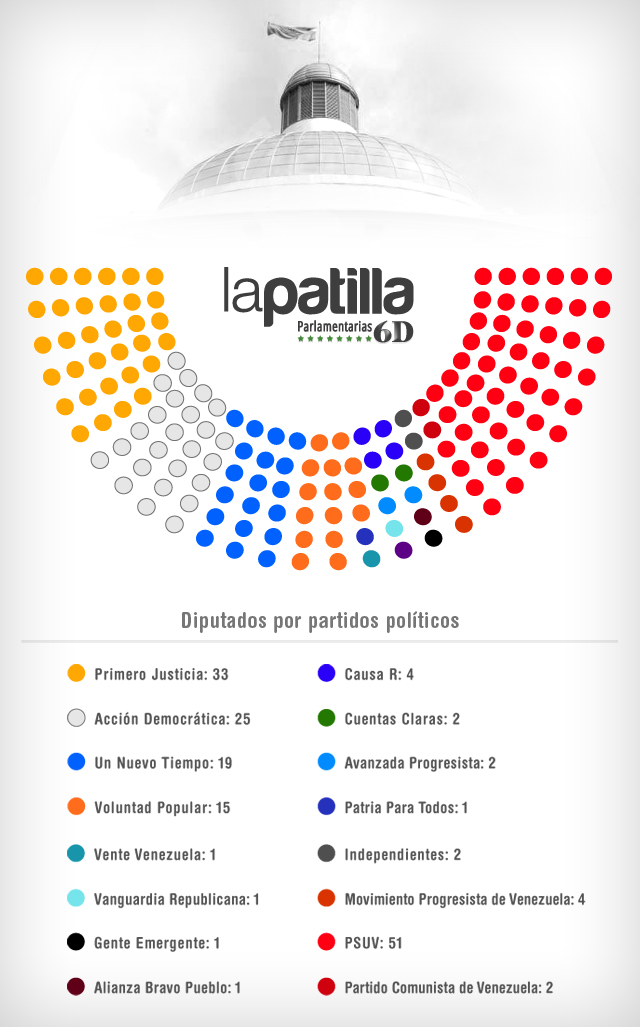 AnPartidos2016