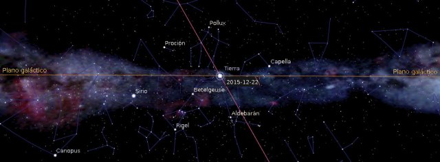 plano galáctico del hemisferio sur más completo